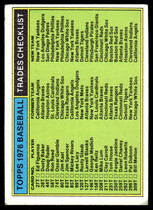 1976 Topps Traded #NNO Traded Checklist