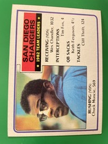 1983 Topps Base Set #370 SD Chargers