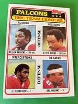1981 Topps Base Set #244 Atlanta Falcons