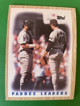 1987 Topps Base Set #81 Padres Leaders