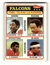 1981 Topps Base Set #244 Atlanta Falcons