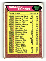 1976 Topps Base Set #470 Raiders Checklist