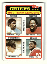 1981 Topps Base Set #394 K C Chiefs