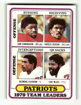 1980 Topps Base Set #188 New England Patriot