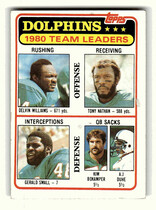 1981 Topps Base Set #197 Miami Dolphins