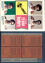 1974 Topps Base Set #229 Utah Stars