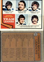 1974 Topps Base Set #219 Maple Leaf Leaders