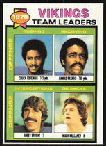 1979 Topps Base Set #432 Minnesota Vikings