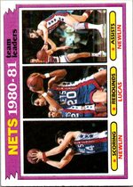 1981 Topps Base Set #57 Nets