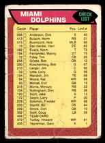 1976 Topps Base Set #464 Dolphins Checklist