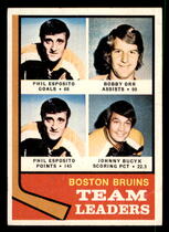 1974 Topps Base Set #28 Bruins Leaders