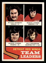 1974 Topps Base Set #84 Red Wings Leaders
