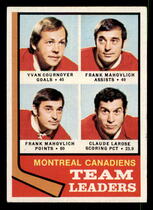 1974 Topps Base Set #124 Canadiens Leaders
