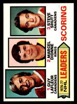 1977 Topps Base Set #3 Scoring Leaders