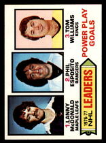 1977 Topps Base Set #5 Play Goals Leaders