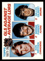 1978 Topps Base Set #68 Goals Against Avg L
