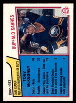 1983 O-Pee-Chee OPC Base Set #60 Tony McKegney