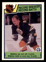 1983 O-Pee-Chee OPC Base Set #214 Rick Middleton