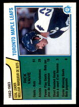 1983 O-Pee-Chee OPC Base Set #323 Maple Leafs Ldrs