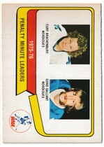 1976 O-Pee-Chee OPC WHA #4 Penalties Leaders