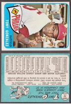 1965 Topps Base Set #72 Tony Gonzalez