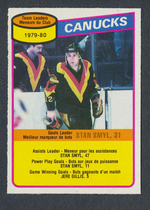 1980 O-Pee-Chee OPC Base Set #128 Canucks