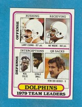 1980 Topps Base Set #76 Miami Dolphins