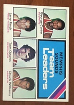 1975 Topps Base Set #281 Memphis Sounds
