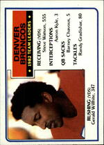 1983 Topps Base Set #260 Denver Broncos