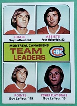 1975 Topps Base Set #322 Canadiens Leaders