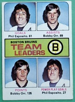 1975 Topps Base Set #314 Bruins Leaders