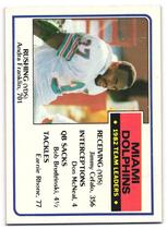 1983 Topps Base Set #308 Miami Dolphins