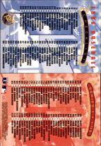 1996 Stadium Club Base Set #NNO Series 1 Checklist 1-113