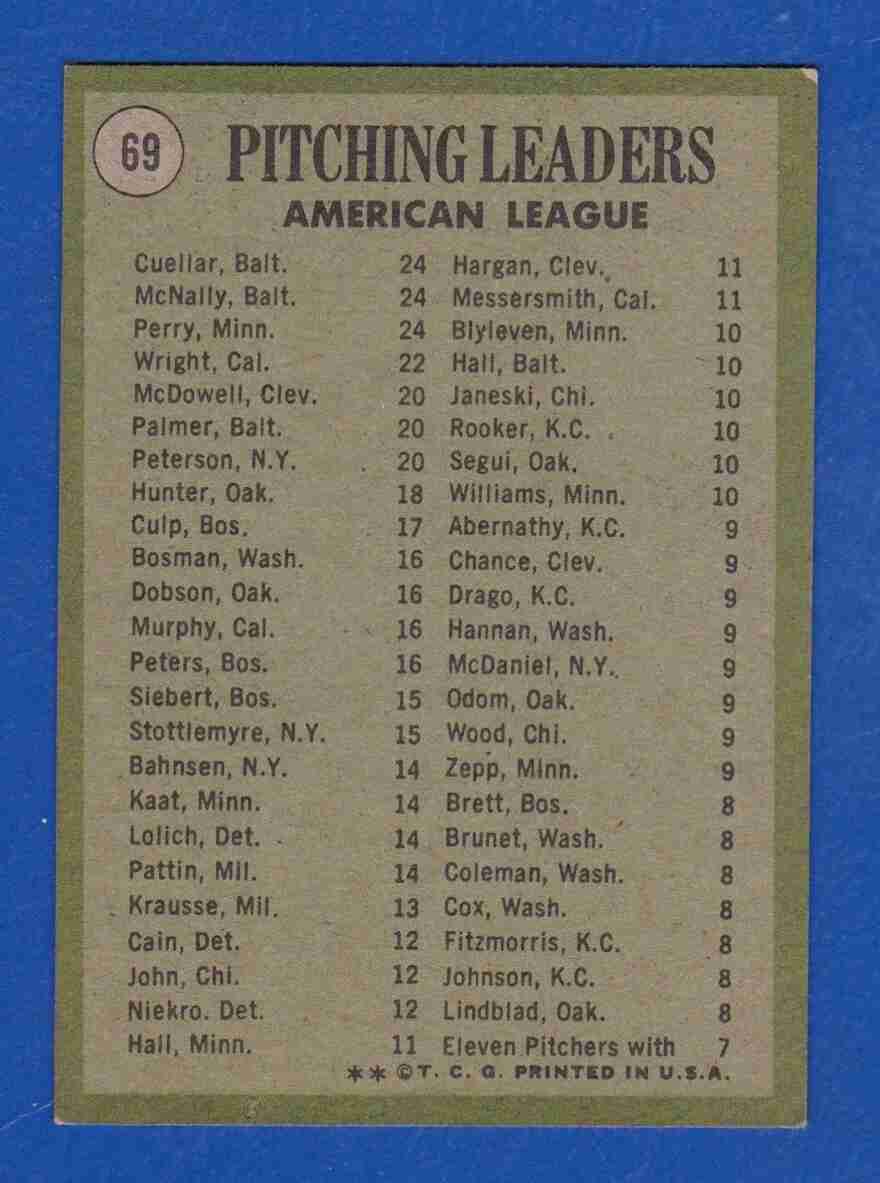 Sportlots Auctions 71 Topps AL PITCHING LEADERS 69